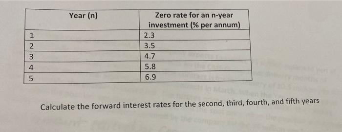 Year (n) 1 2 3 4 5 Zero rate for an n-year