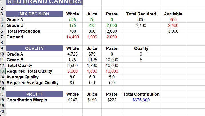 these tomatoes at 18 cents per pound, generally agreed as the normal