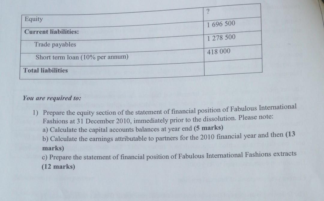 Nolothando have operated a clothing business called Fabulous Fashions for the past