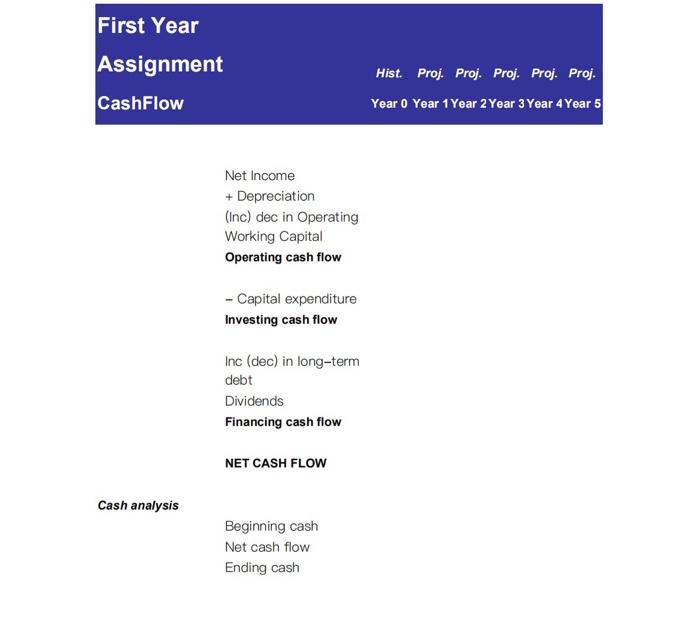of sales Tax rate as % of profit before tax Dividends as