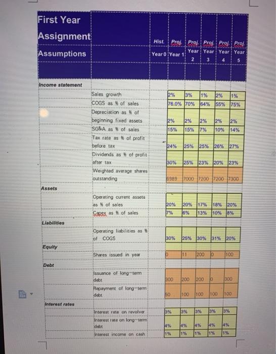 20% 27% 30% 55% 3% 0% 13% 6989 7000 7200 7200 7300