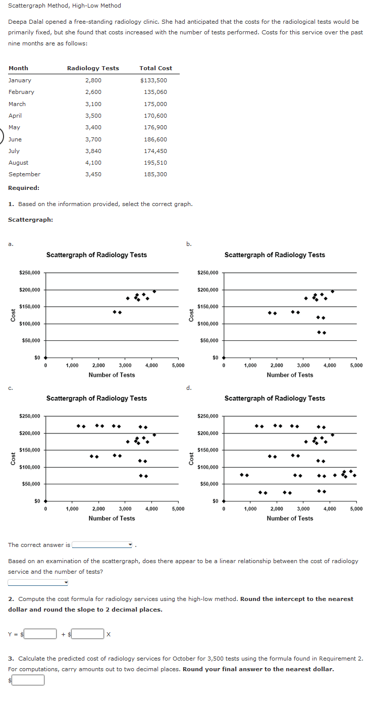  Scattergraph Method, High-Low Method Deepa Dalal opened a free-standing radiology clinic.