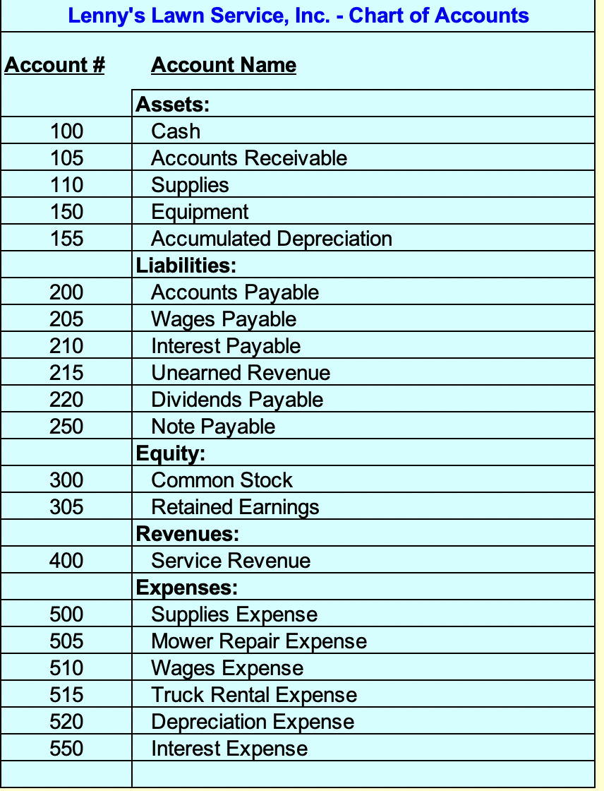 -- customer will pay in 10 days. July 5 The Board of