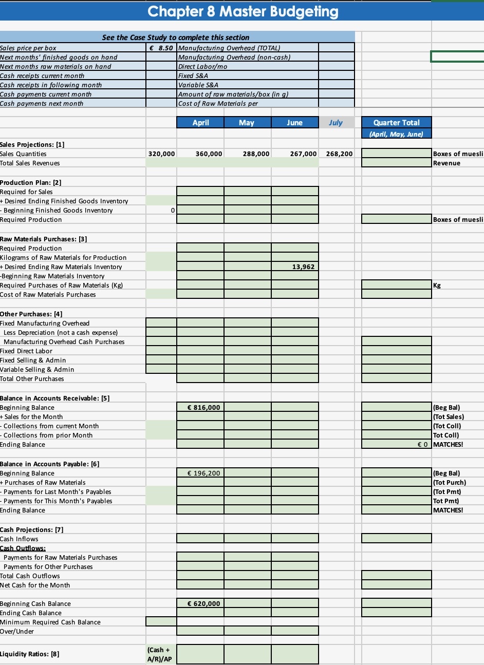  Instructions: In most organizations, the first step in creating a master