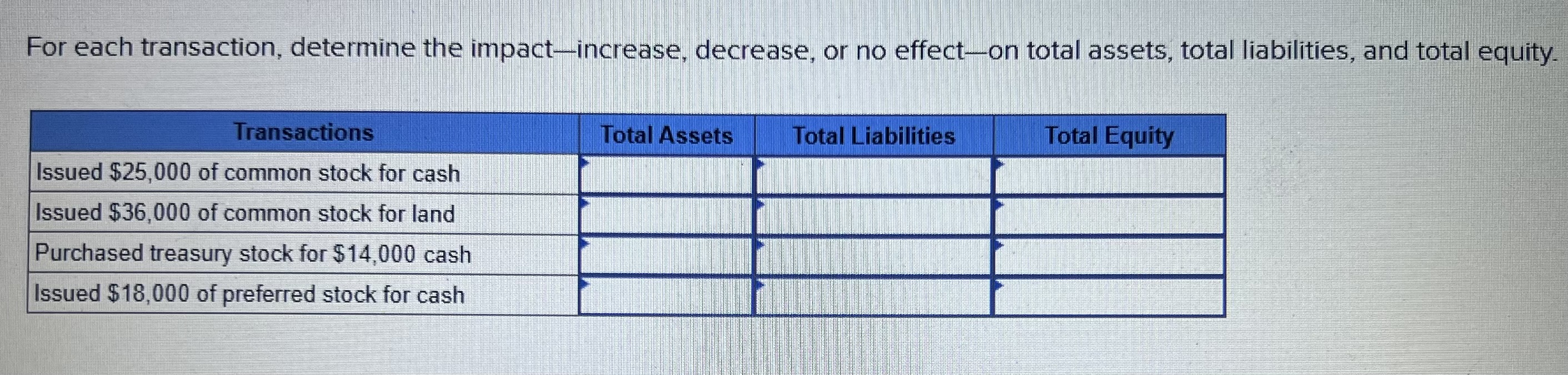 For each transaction, determine the Transactions Issued $25,000 of common stock for