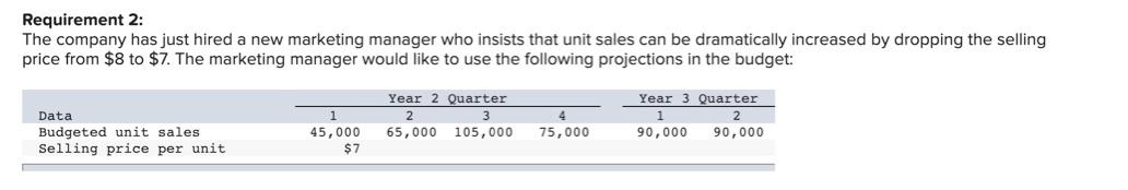 3 Data Year 3 Quarter 4 1 2 3 4 1 2