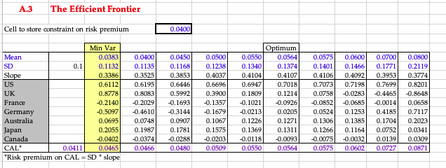 the following questions. Please note that the "Forecasts in Column H of