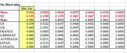 the excel file is the expected risk premium. You might use Excel