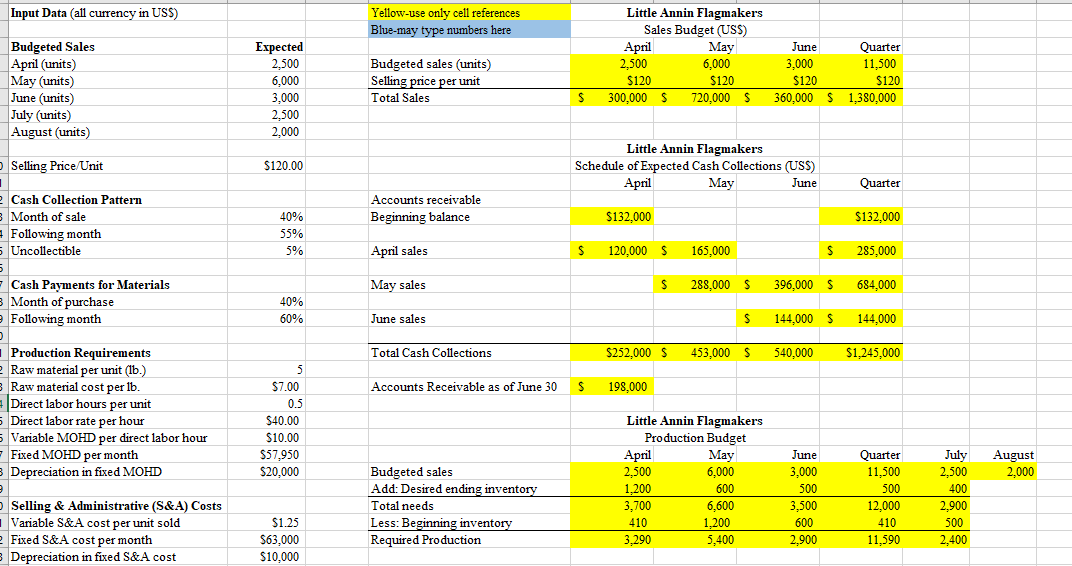 please provide your working process Input Data (all currency in USS) Yellow-use