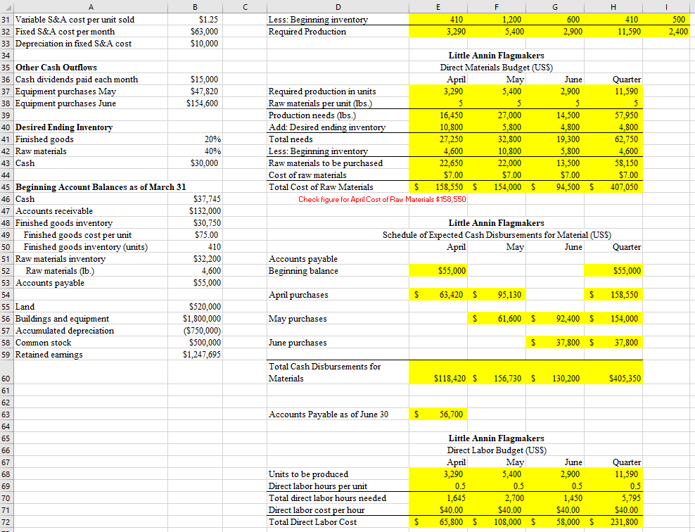 only cell references Blue-may type numbers here Expected 2.500 Little Annin Flagmakers