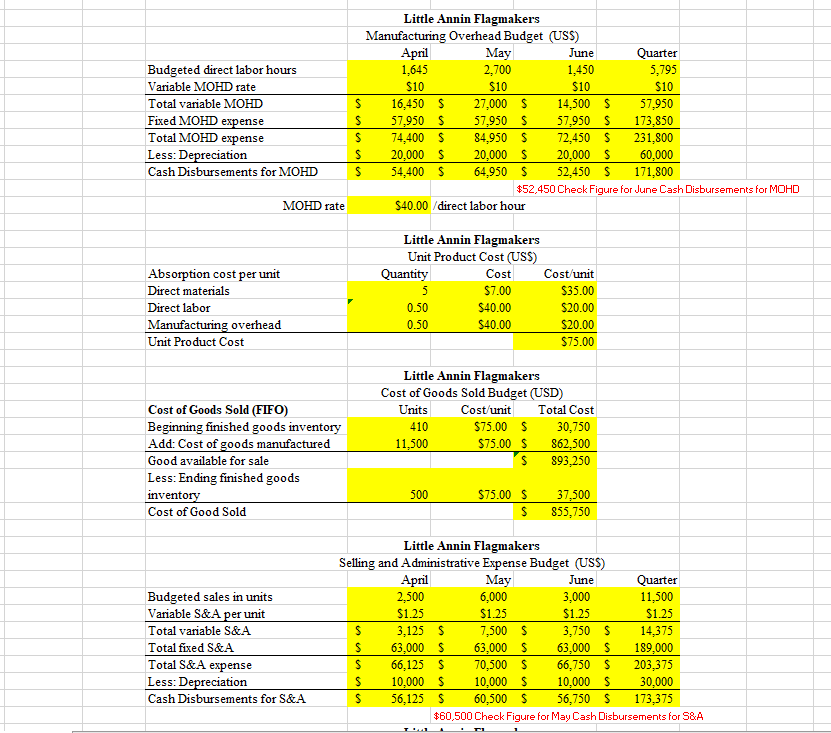 Sales Budget (USS) April May 2.500 6,000 $120 $120 300,000 720,000 $