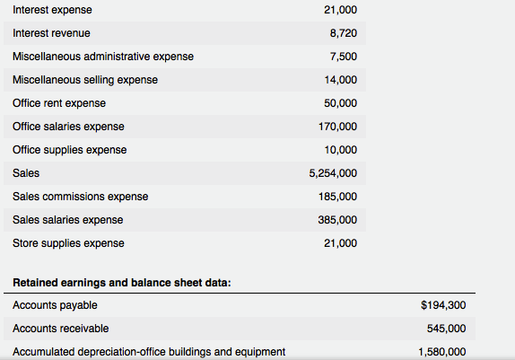 for the year ended December 31, 2045, had been posted (including the