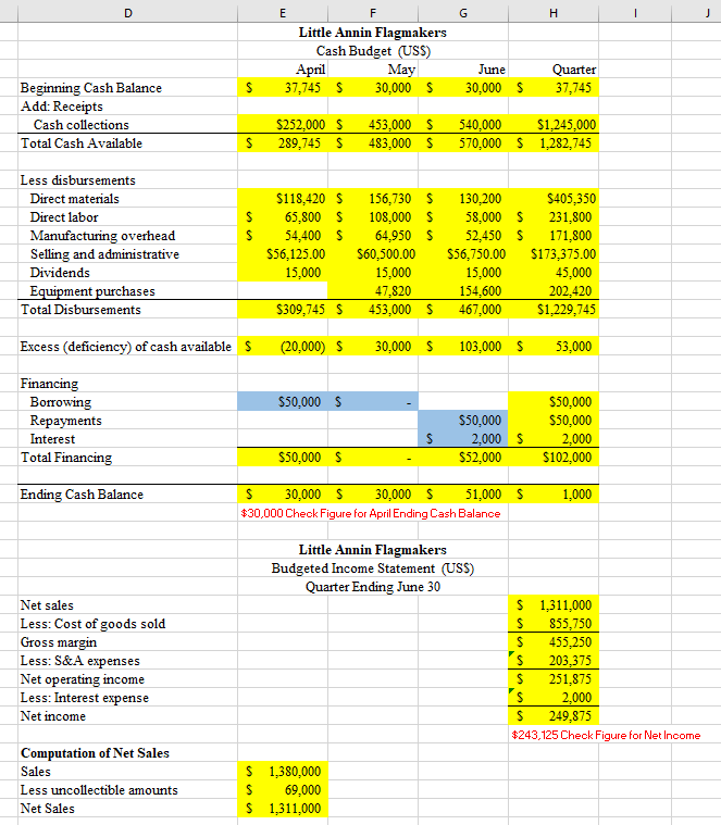 Budgeted Sales April (units) May (units) June (units) July (units) August (units)