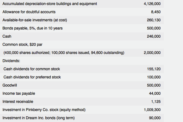 transactions recorded in part (1) and all adjusting entries), the data that