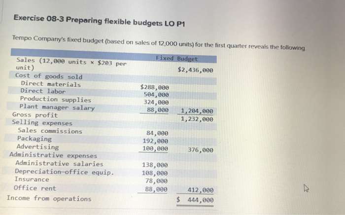 Exercise 08-3 Preparing flexible budgets LO P1 Tempo Company's fixed budget