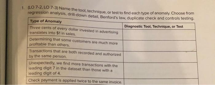  1. (LO 7-2, LO 7-3) Name the tool, technique, or test