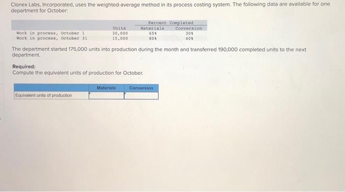 Cionex Labs, Incorporated, uses the weighted-average method in its process costing