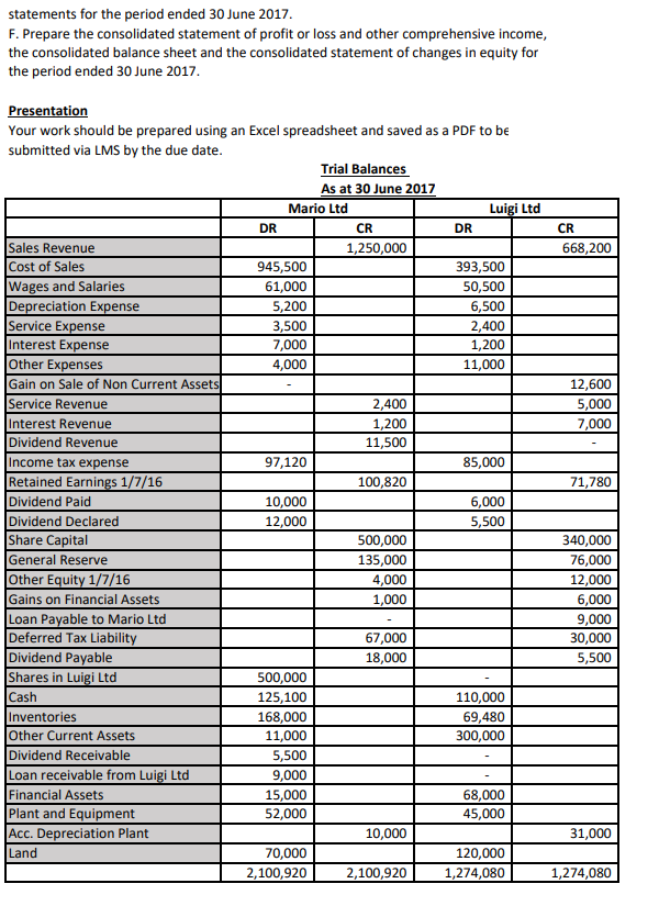 2013 Mario Limited acquired all of the share capital of Luigi Limited