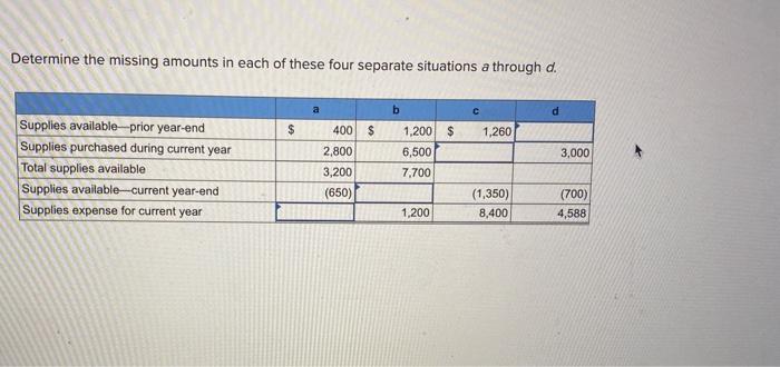  please give clear simple explanation :) Determine the missing amounts in