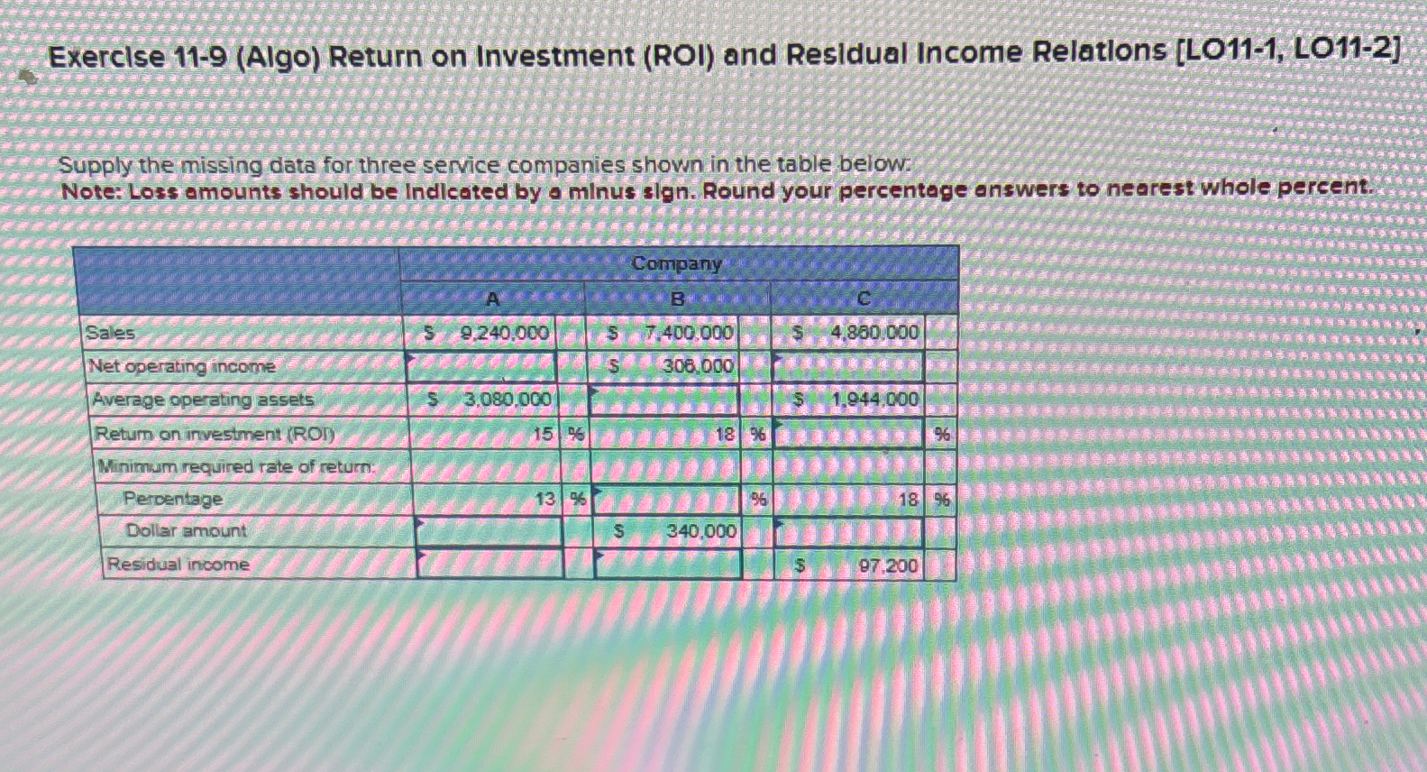  Exerclse 11-9(Algo) Return on Investment (ROI) and Residual Income Relations [LO11-1,