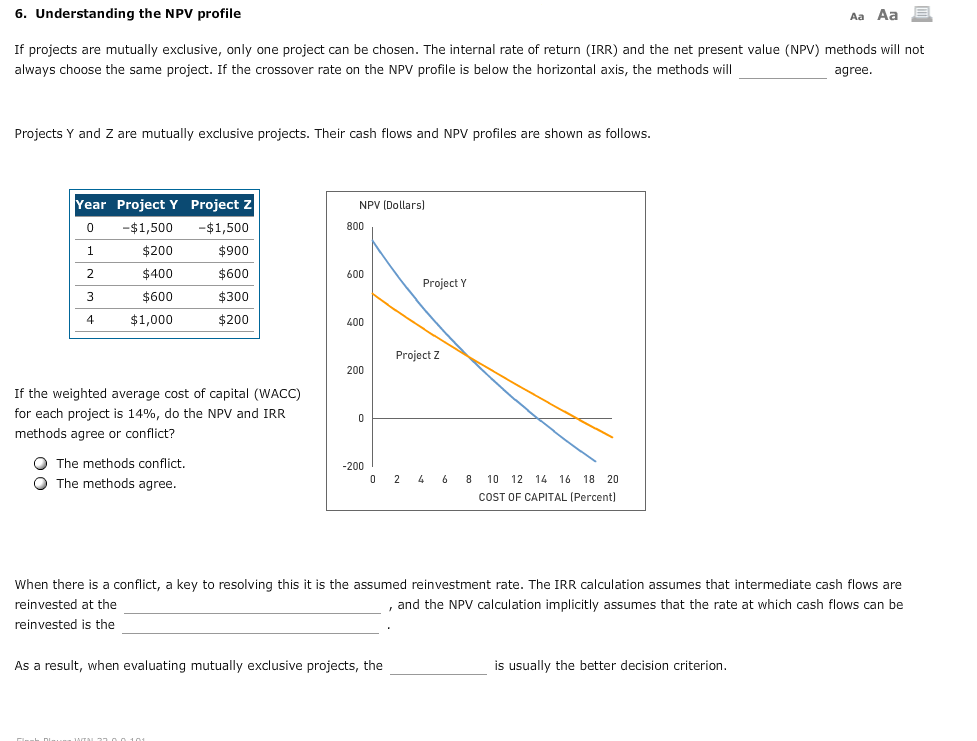 6. Understanding the NPV profile Aa Aa If projects are mutually