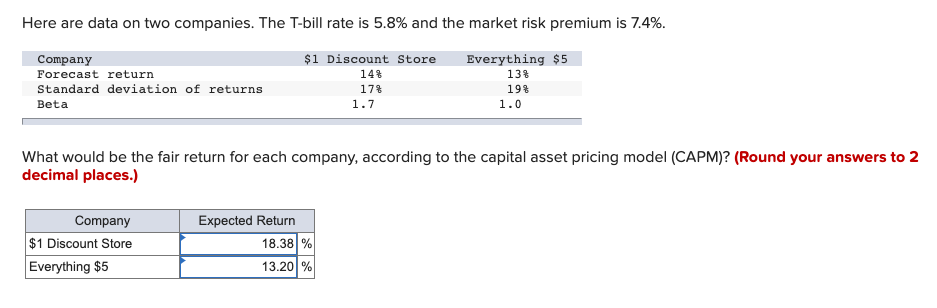 Is this correct? Here are data on two companies. The T-bill rate