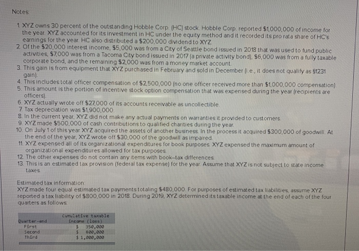 [The following information applies to the questions displayed below) XYZ is a