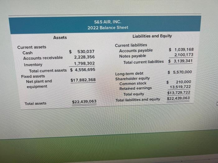 Ratios and Financial Planning at S\&S Air, Inc. hris Guthrie was recently