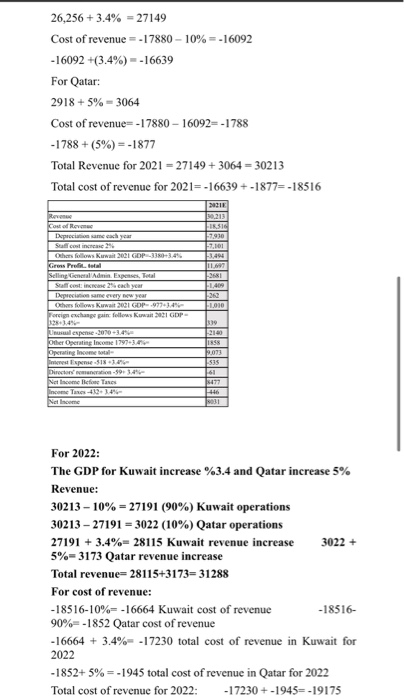 TOLDING INCOME STATEMENT FORECASTED NUMBERS 21 BE Revo kostol Revenue I -R137