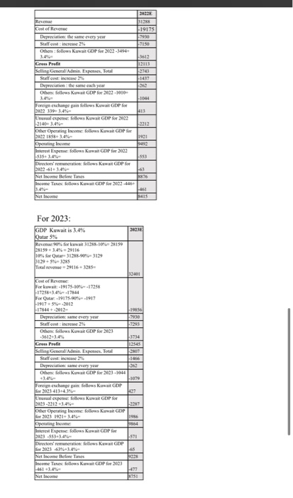 -17.06-19175-15633 19 250 Depreciation 3934 sas ha Pro Selling General Admin Expenses