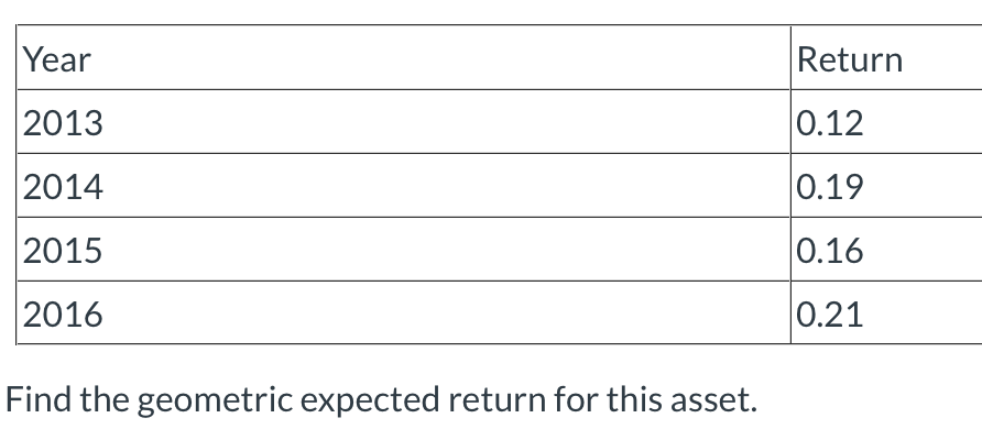 Year 2013 2014 2015 2016 Find the geometric expected return for this