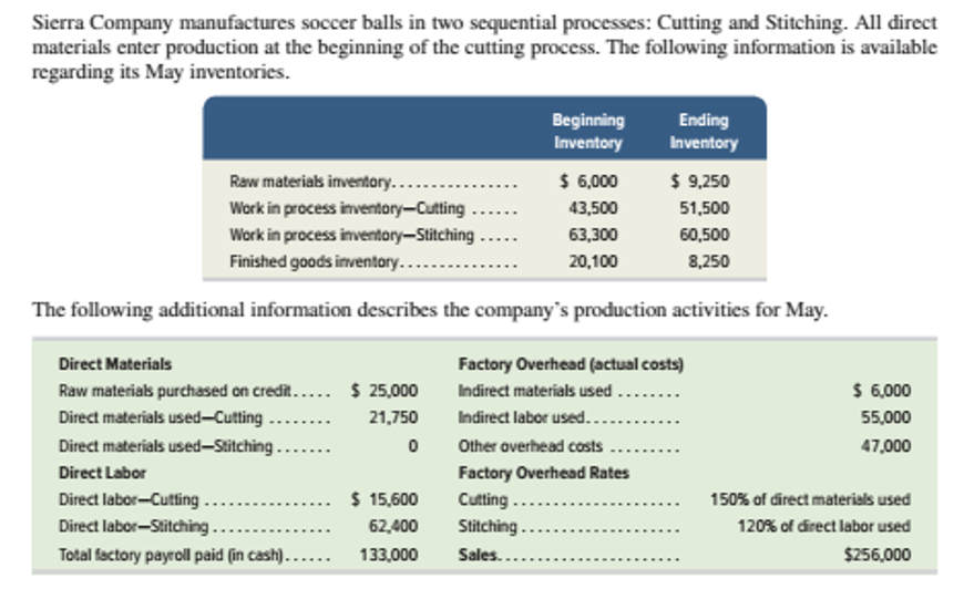 following May activities: (a) raw materi- als purchases, (b) direct materials usage,