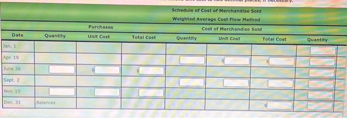 Cost Flow Method Under Perpetual Inventory System The following units of a