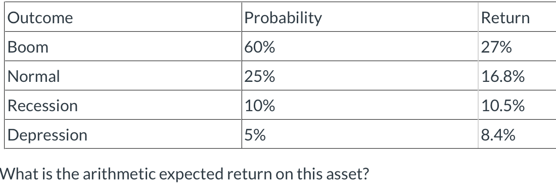 Return 27% Outcome Boom Normal Recession Depression Probability 60% 25% 10%