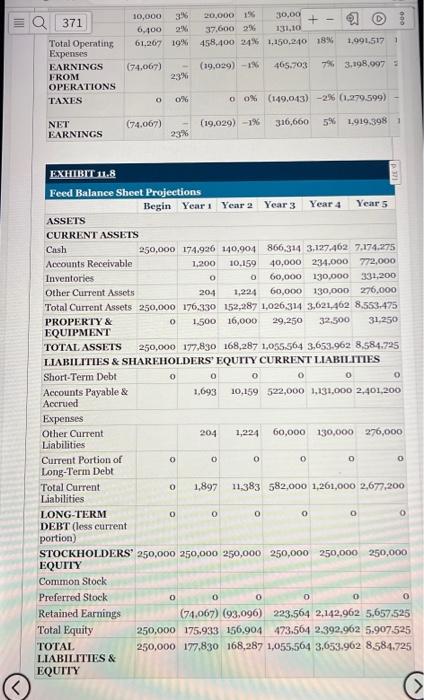 digester prototype and much more money after that to scale production and