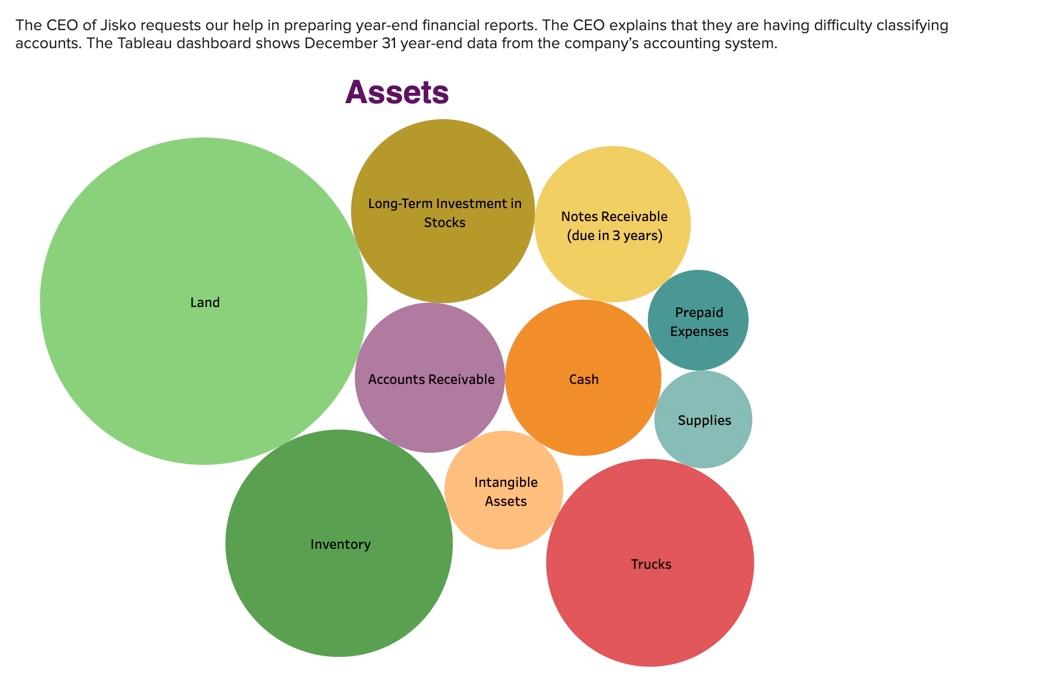 Please help with Part 1 (the rest would be very appreciated as