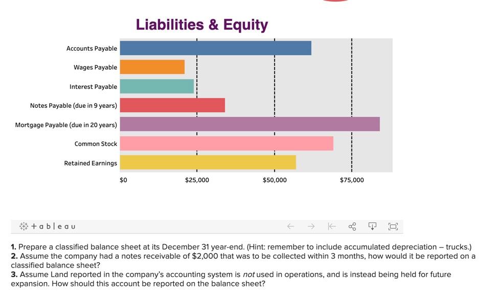 well! The CEO of Jisko requests our help in preparing year-end financial