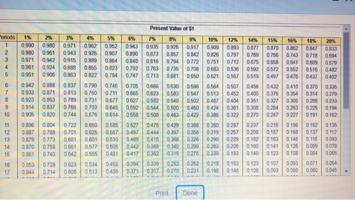 end of 10 years Under Plan B, Division would begin producing a