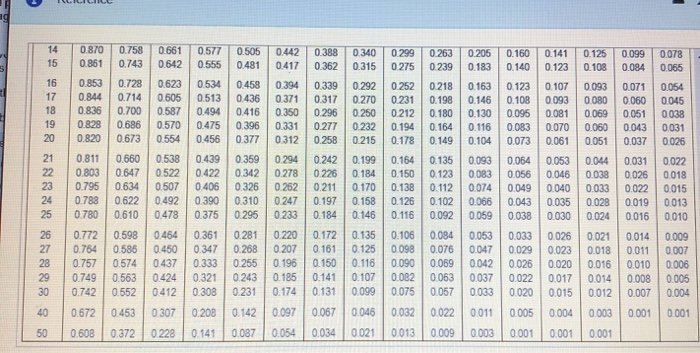 new product at a cost of 8.150.000. This plan is expected to