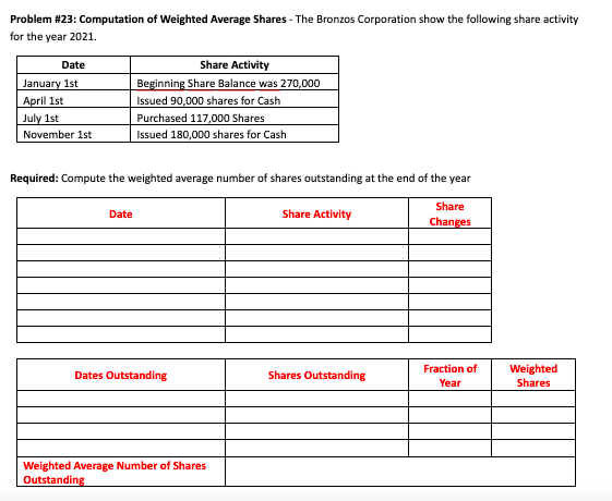  Problem #23: Computation of Weighted Average Shares - The Bronzos Corporation