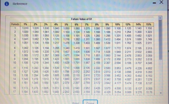 generate net cash inflows of 51,090,000 per year for 10 years, the