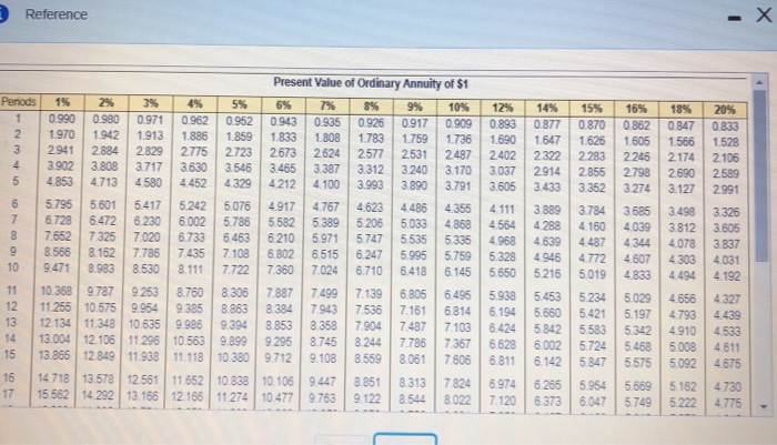 51.000.000. Division Desighline depreciation and requires an annual return of 8% 4a.