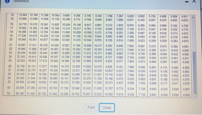 Compute the payback, the ARR the NPV and the profitability Index for