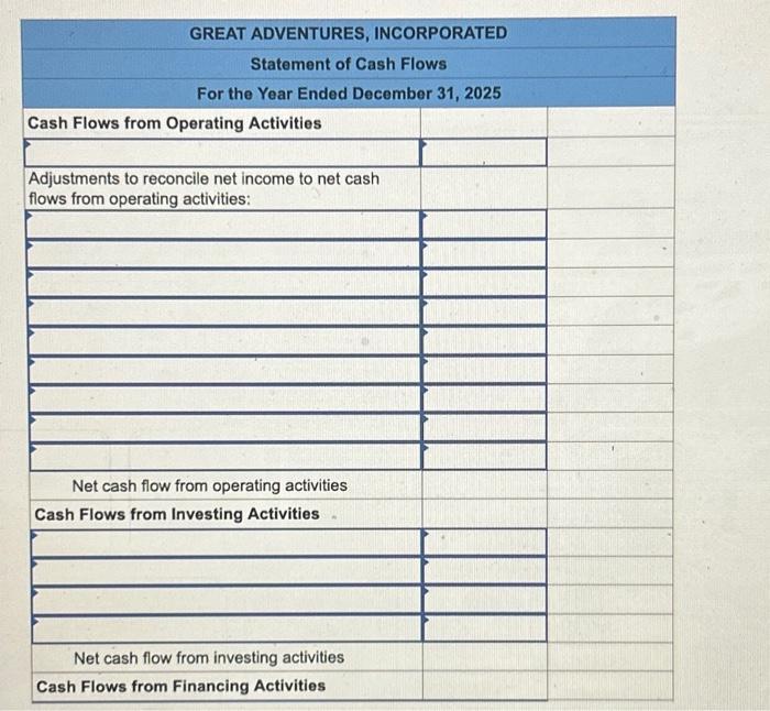 Ended December 31, 2025 Net revenues: Expenses: Cost of goods sold$38,700 Operating