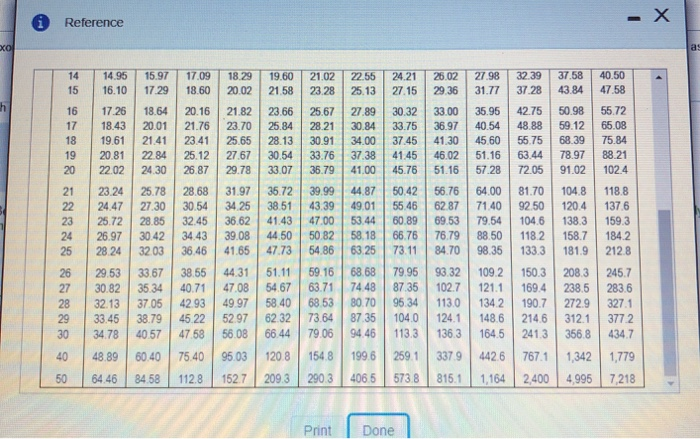 answers to one decimal place XX) Amount invested Expected annual net cash