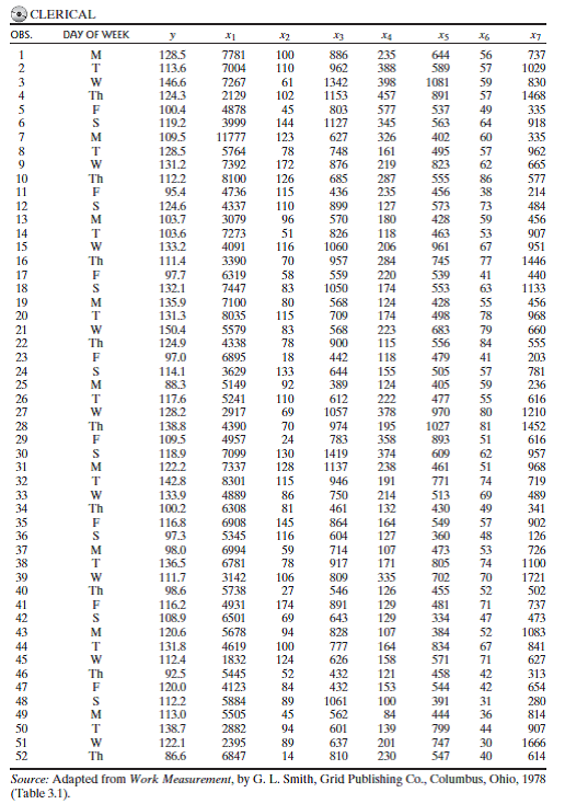  How would you do this r script? Clerical staff work hours.