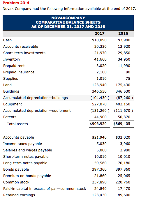 Reconciliation Schedule Reconciliation of Net Income to Adjustments to reconcile net income