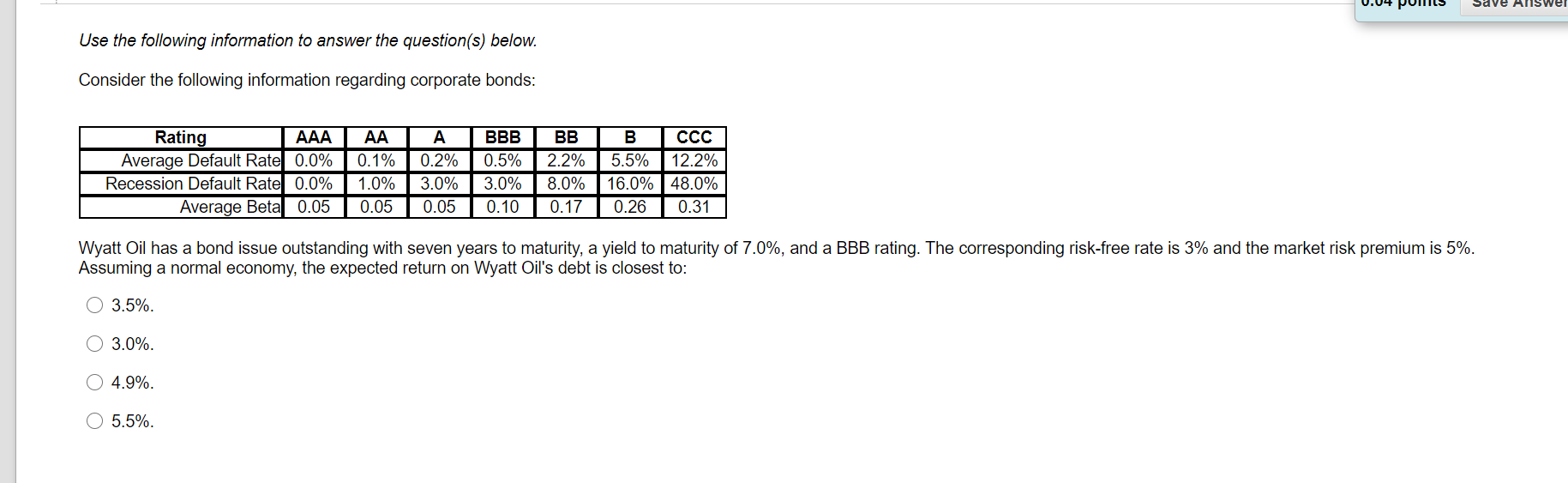 AAA Average Default Rate 0.0% Recession Default Rate 0.0% Average Beta 0.05