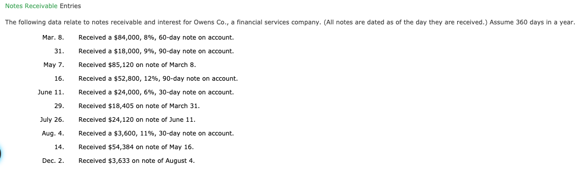  Notes Receivable Entries The following data relate to notes receivable and