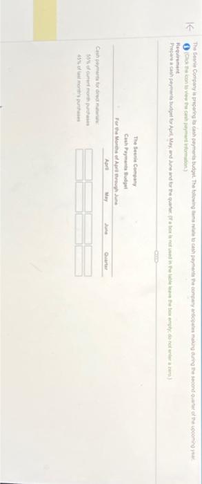 operating budget. Round al amounts to the nearost dollar. 2. Using your